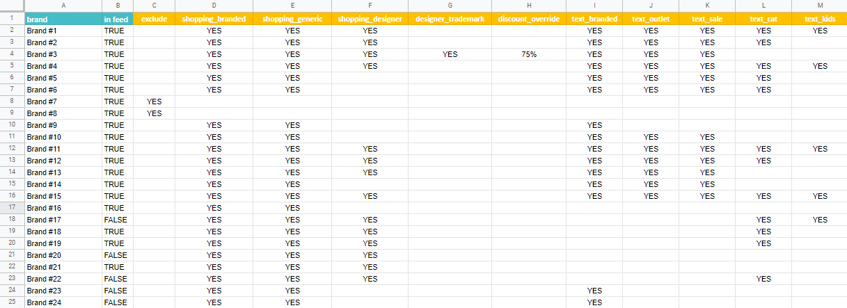 Otrium case spreadsheet image